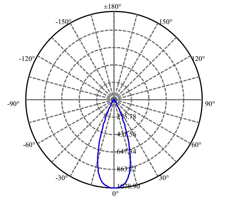 Nata Lighting Company Limited - Evenly Light Shape